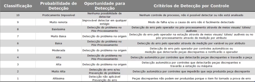 FMEA: O Que é, Tipos E Passo A Passo Para Aplicar Na Indústria