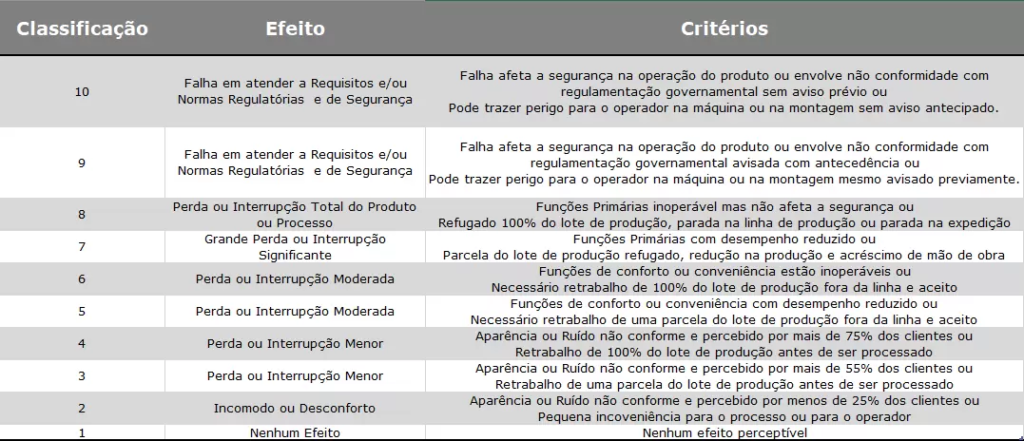 FMEA: O Que é, Tipos E Passo A Passo Para Aplicar Na Indústria