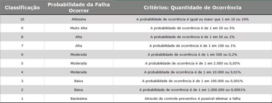 FMEA: O Que é, Tipos E Passo A Passo Para Aplicar Na Indústria