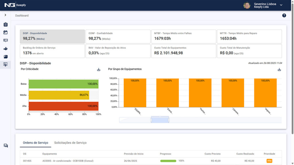 Dashboard - Keepfy