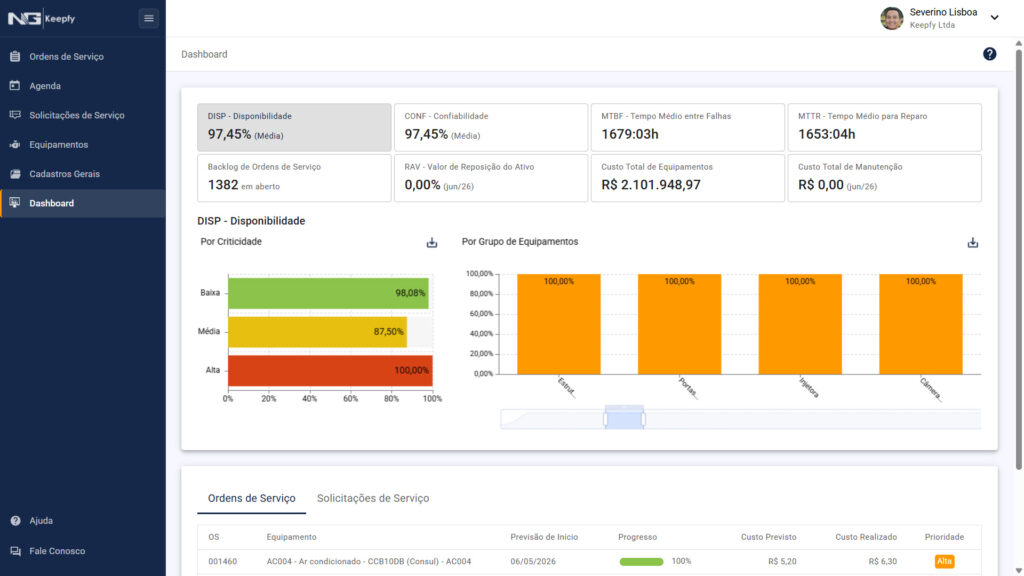 Módulo Dashboard - Keepfy