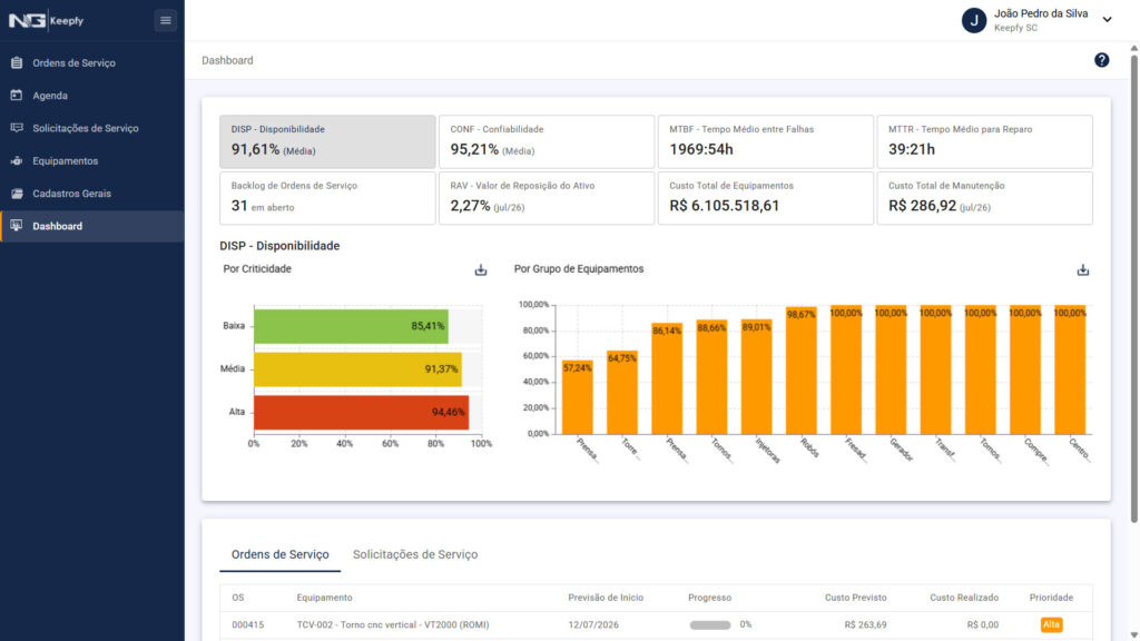 Dashboard - Keepfy